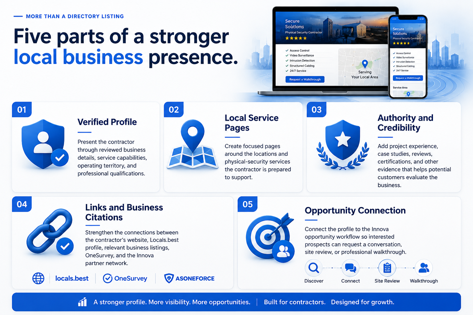 Five parts of a stronger local contractor presence